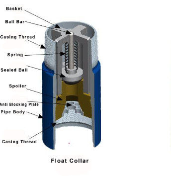 Giày và cổ áo nổi tiêu chuẩn API cho nhiều kích thước (4-1/2 
